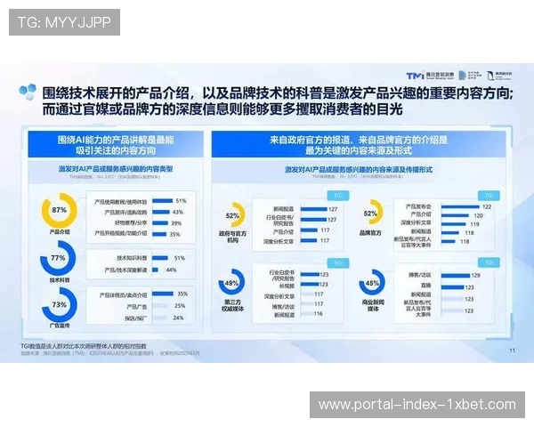 AI剪辑技术在市场调整期大规模应用 翻倍短视频生产率